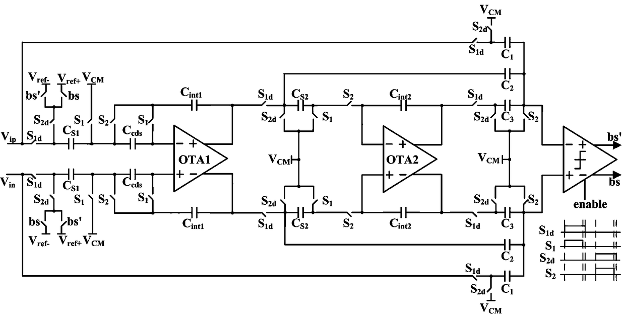 Increment type Sigma-Delta digital-to-analog converter