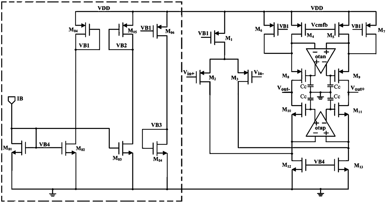 Increment type Sigma-Delta digital-to-analog converter