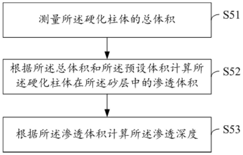 Cement slurry testing equipment and method