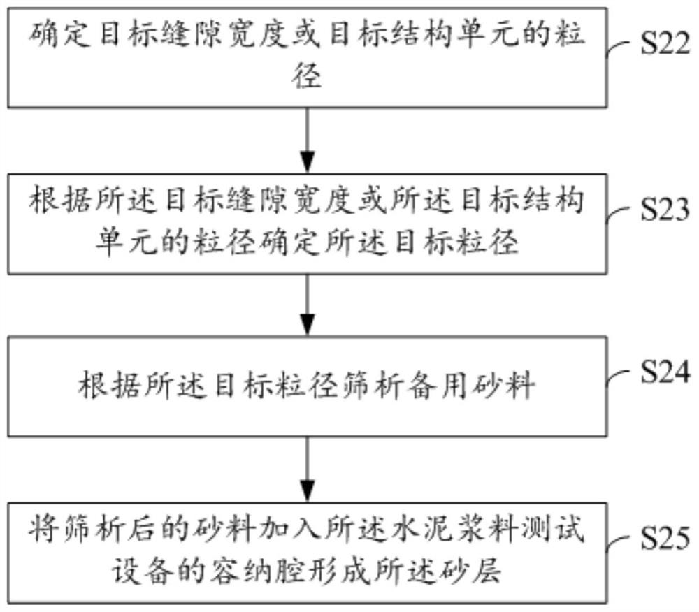 Cement slurry testing equipment and method