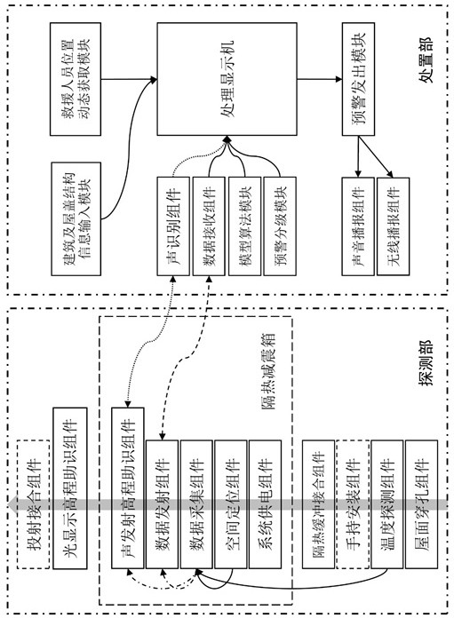 Implementation method of collapse early warning system under large-space roof fire