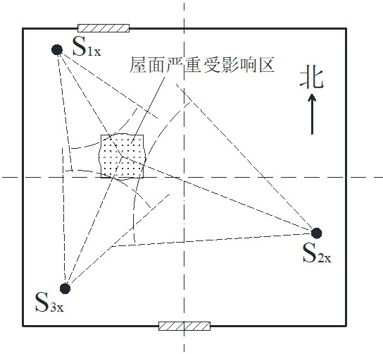 Implementation method of collapse early warning system under large-space roof fire