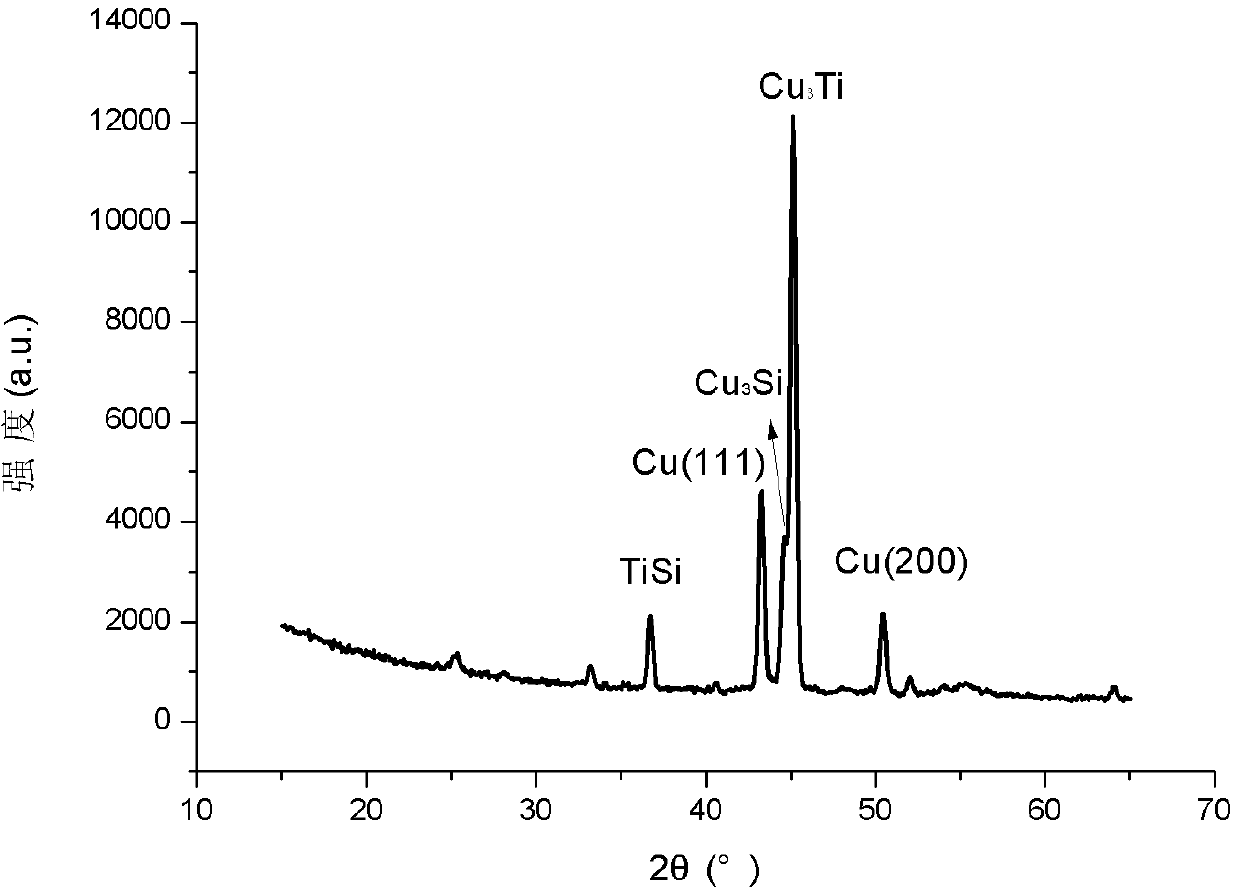 Method for generating dendritic crystal pattern on surface of Cu/Ti film