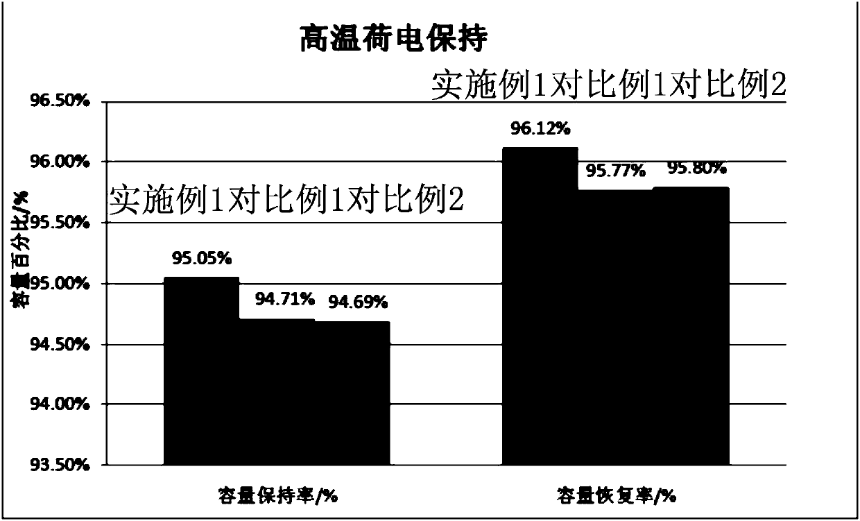 Nickel-cobalt-manganese NCM ternary material power lithium ion battery