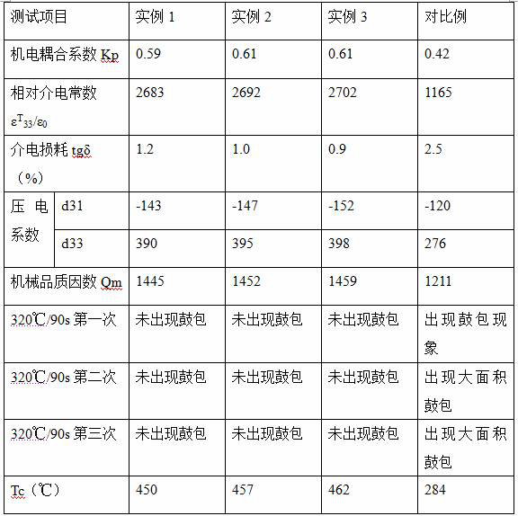 A kind of preparation method of bczt-based lead-free piezoelectric ceramics