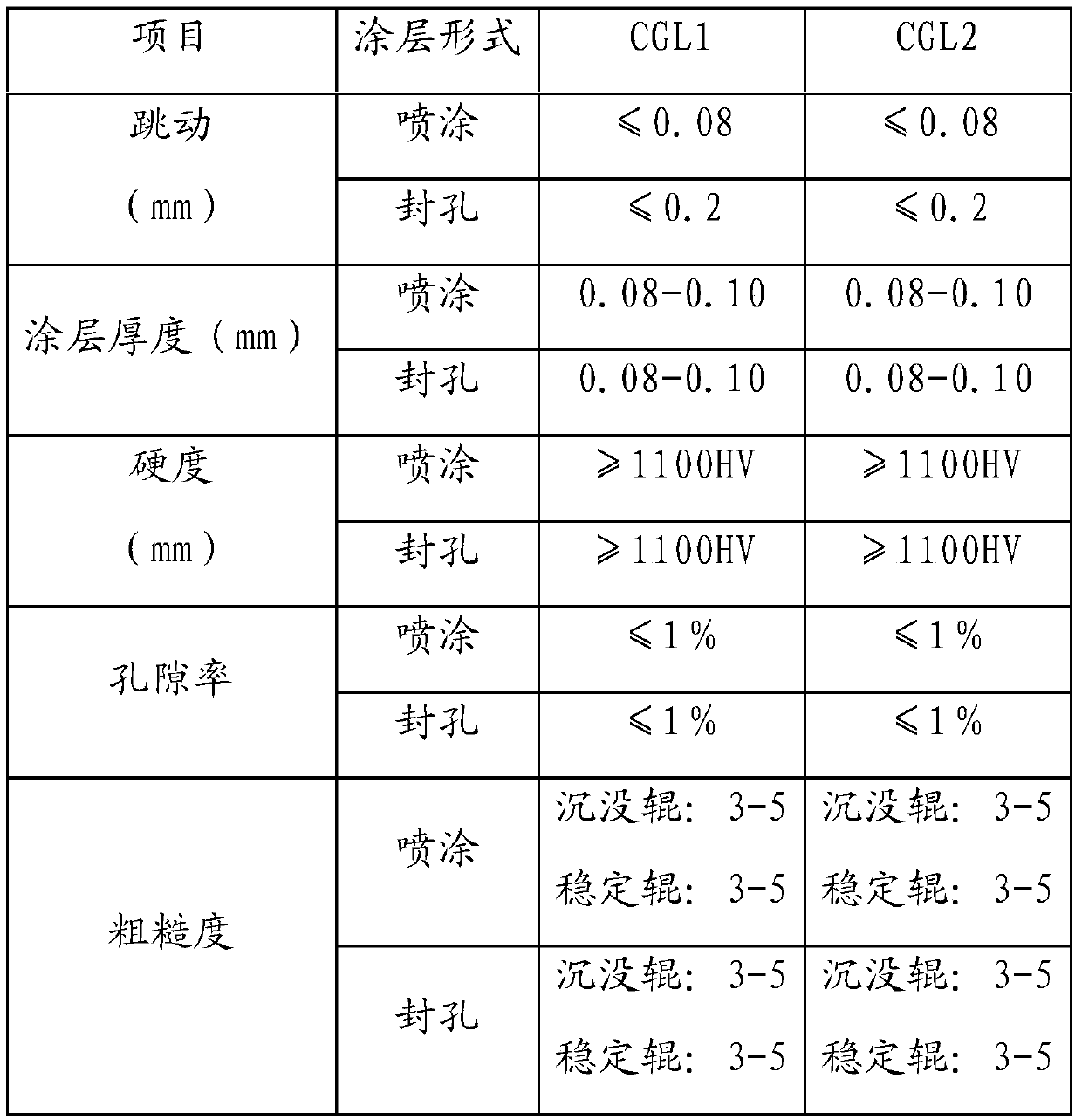 Method of preventing surface of ultra-thin specification hot galvanized plate from being scratched