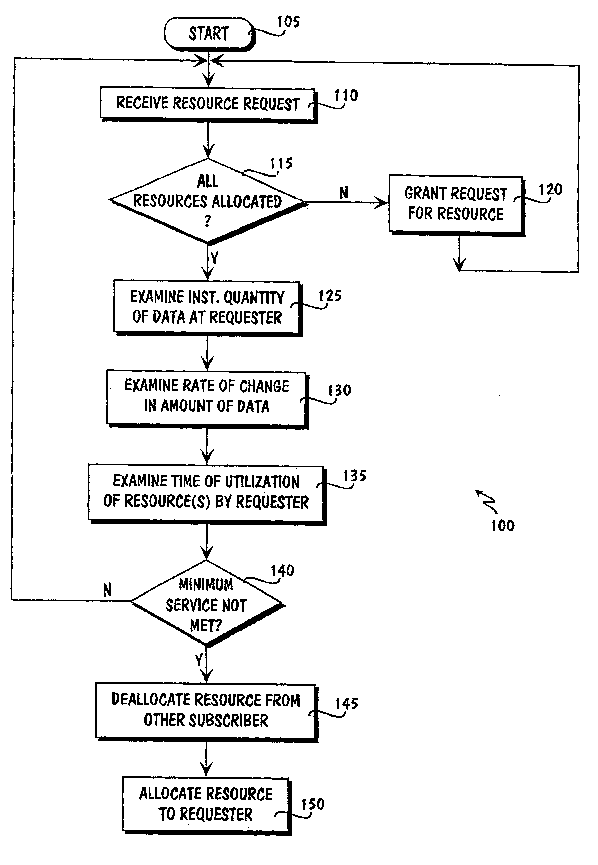 Resource allocation in a circuit switched network