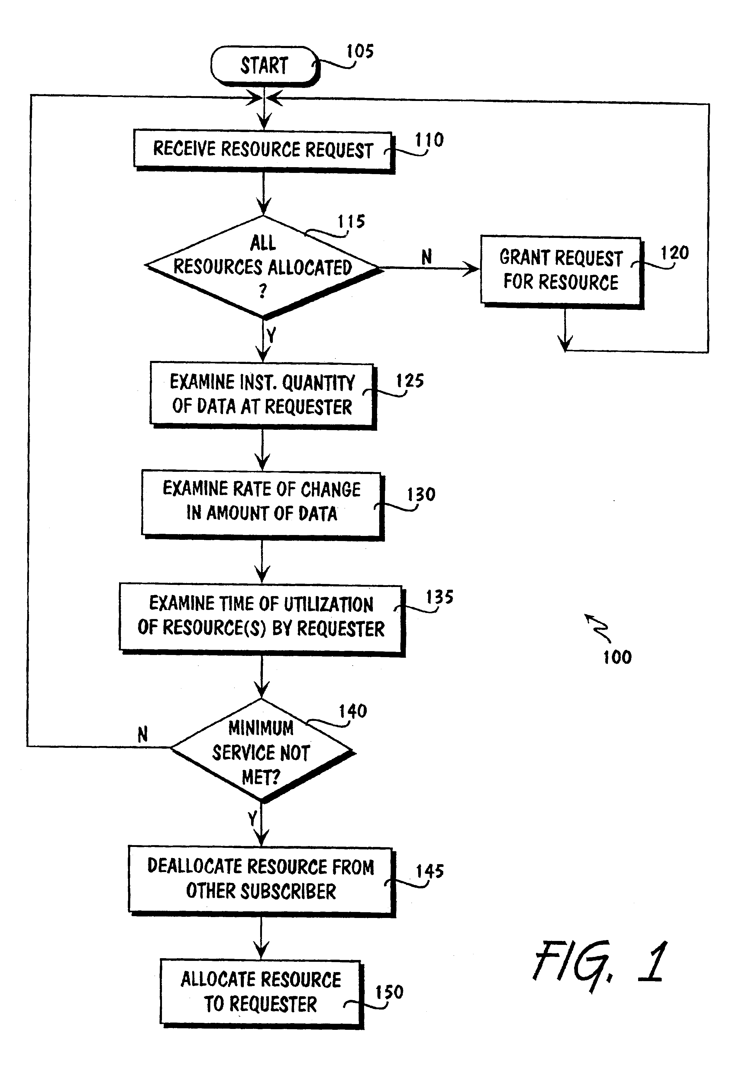 Resource allocation in a circuit switched network