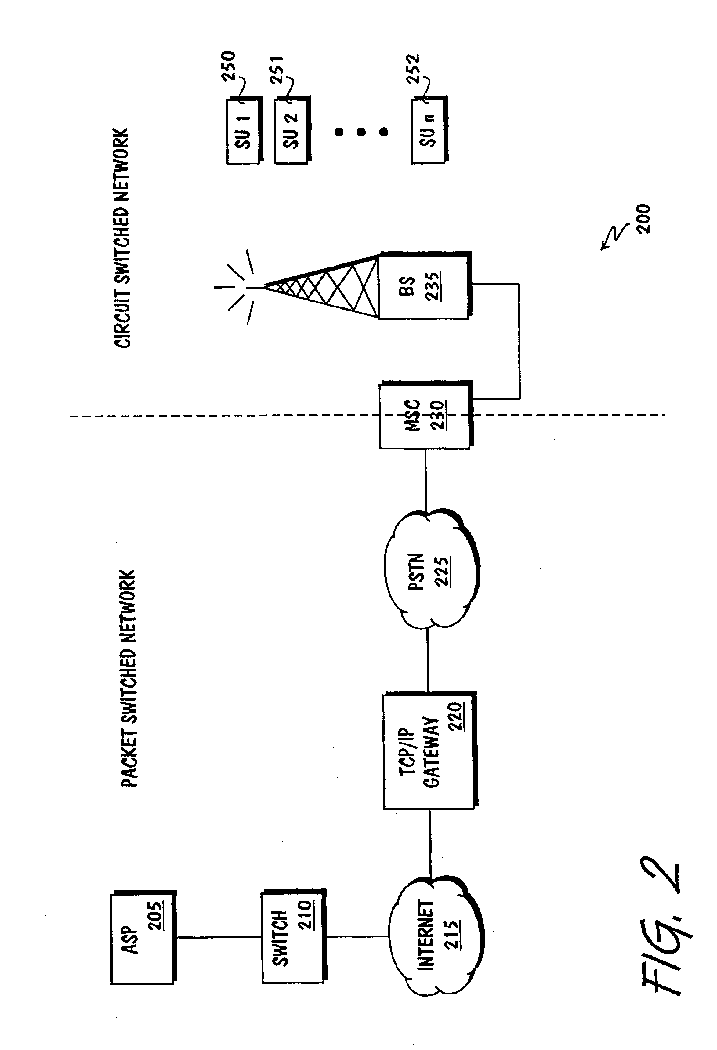 Resource allocation in a circuit switched network