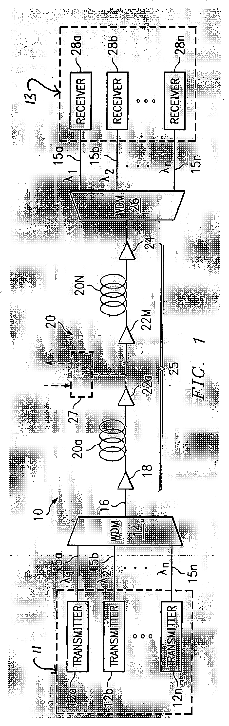 System and method for suppression of stimulated Brillouin scattering in optical transmission communications