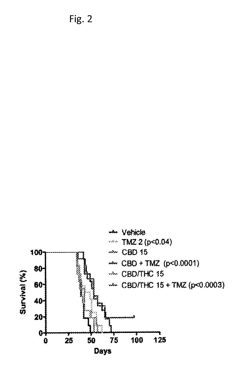 Stable cannabinoid formulations