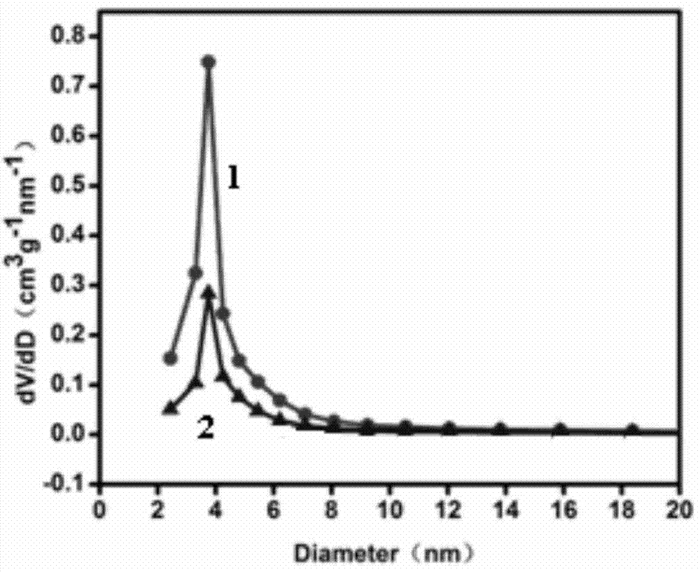 Nitrogen-doped mesoporous graphene microspheres, and preparation method and application thereof