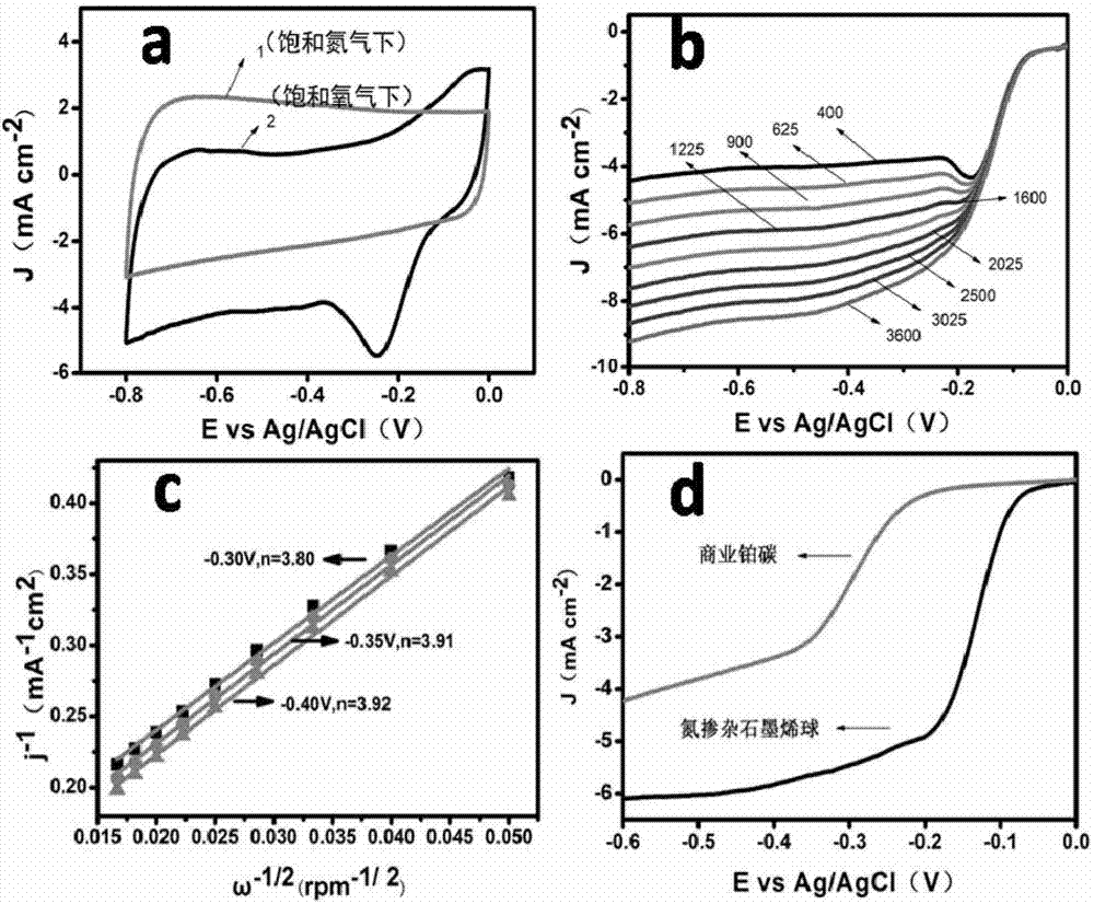 Nitrogen-doped mesoporous graphene microspheres, and preparation method and application thereof