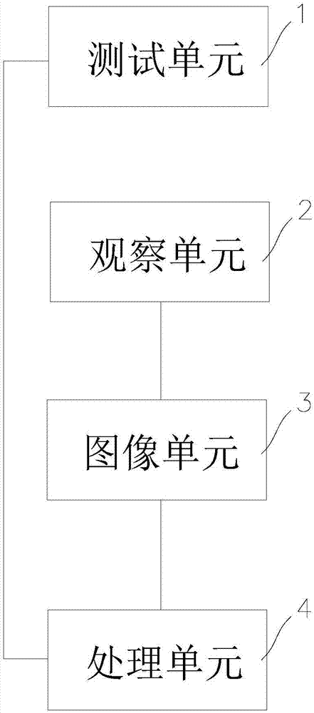 Depth-of-field setting optimization method and device based on image scale