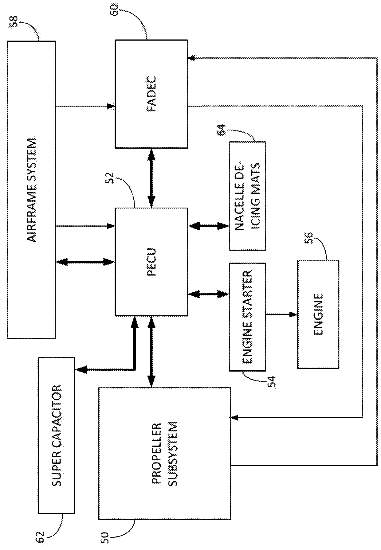 In Flight Restart System and Method for Free Turbine Engine