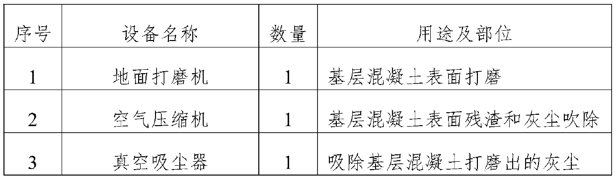 Indoor composite floor based on phosphorous magnesium materials and self-leveling gypsum, and construction method of indoor composite floor