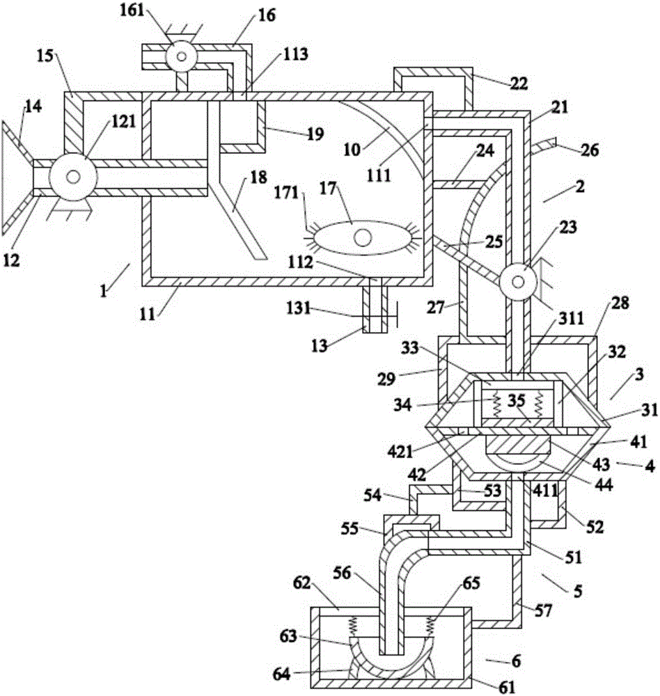 Dust treatment device used in ore processing