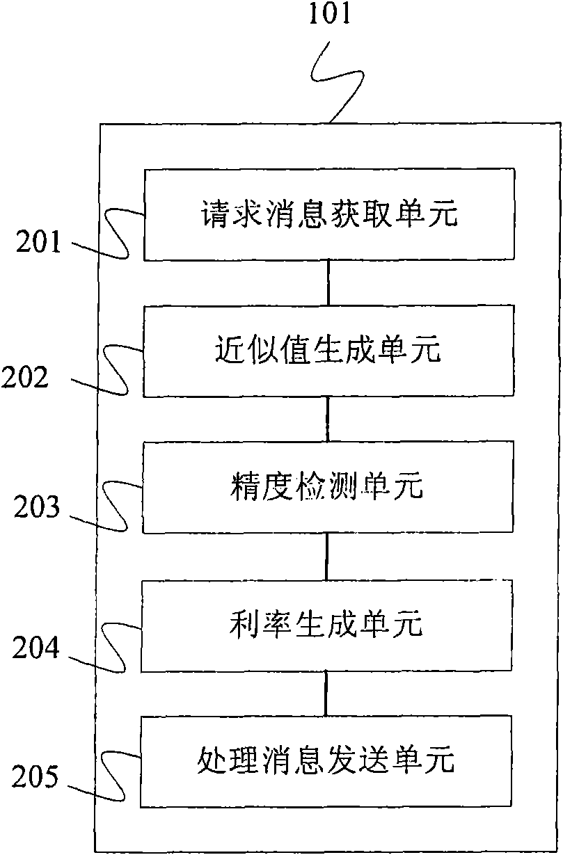 Data processing method for realizing bond discount and premium distribution, server and system