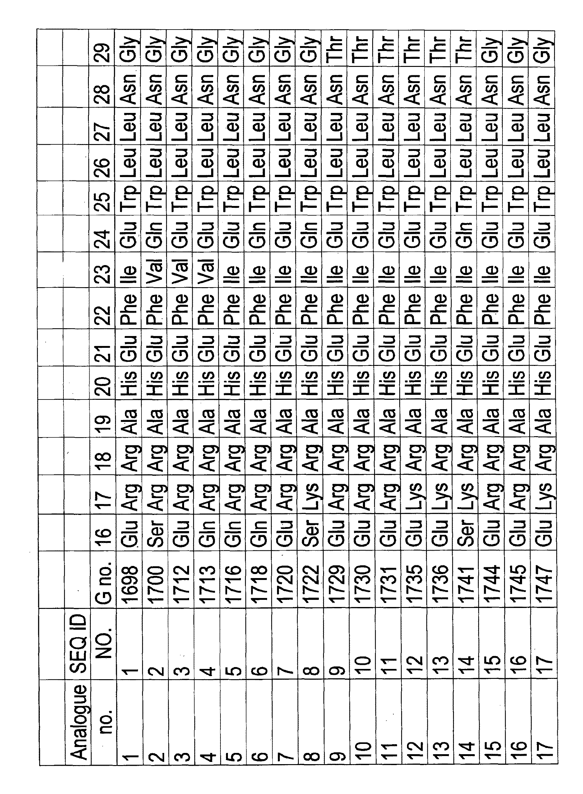 Peptides Hormone Analogues Derivable from Preproglucagon