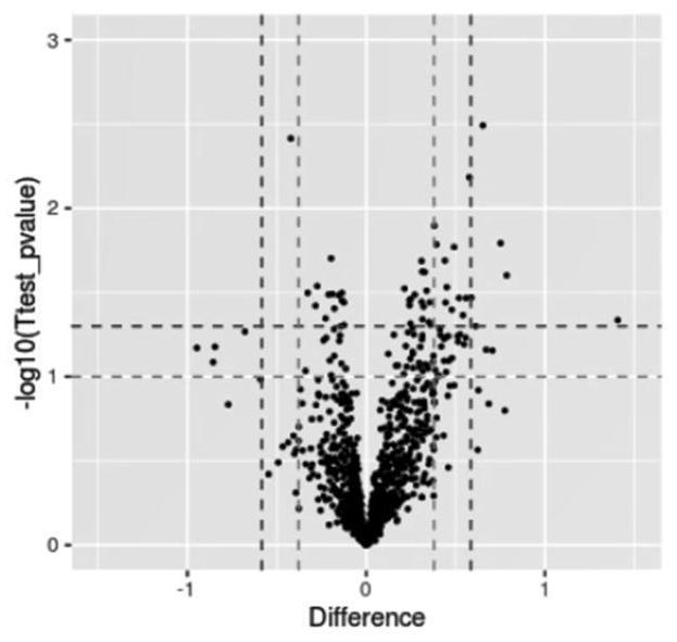 Biomarker for analyzing recurrence risk of acute ischemic stroke and application thereof