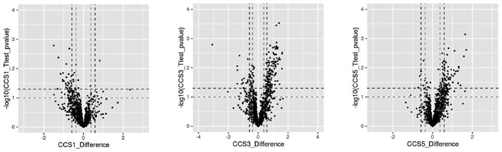 Biomarker for analyzing recurrence risk of acute ischemic stroke and application thereof