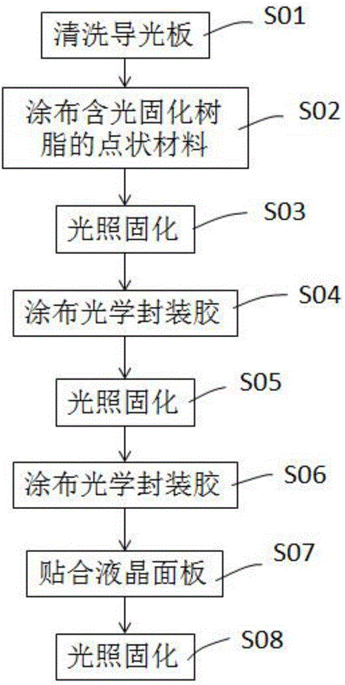 Quantum dot liquid crystal display device and manufacturing method thereof