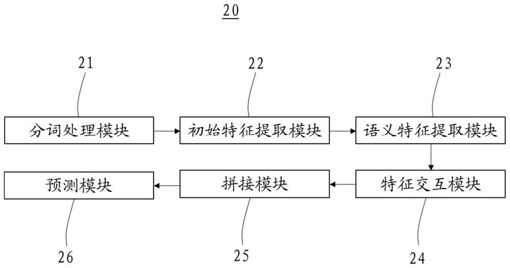 Intelligent question answering method and device based on bidirectional attention mechanism, equipment and medium