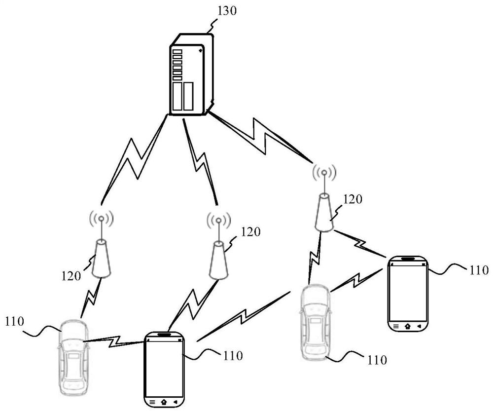 Relative positioning method, terminal, base station, communication equipment and storage medium