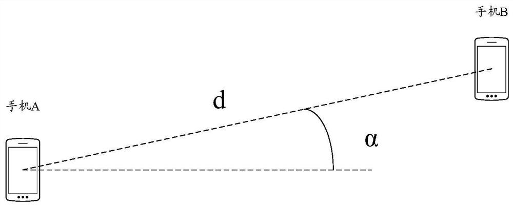 Relative positioning method, terminal, base station, communication equipment and storage medium