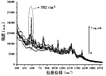 Method for detecting sulfamethazine in animal-derived food