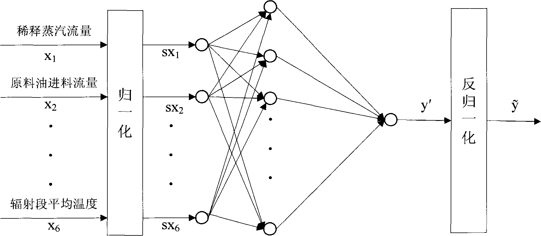 Ethylene cracking severity modeling method based on expert knowledge and neutral network