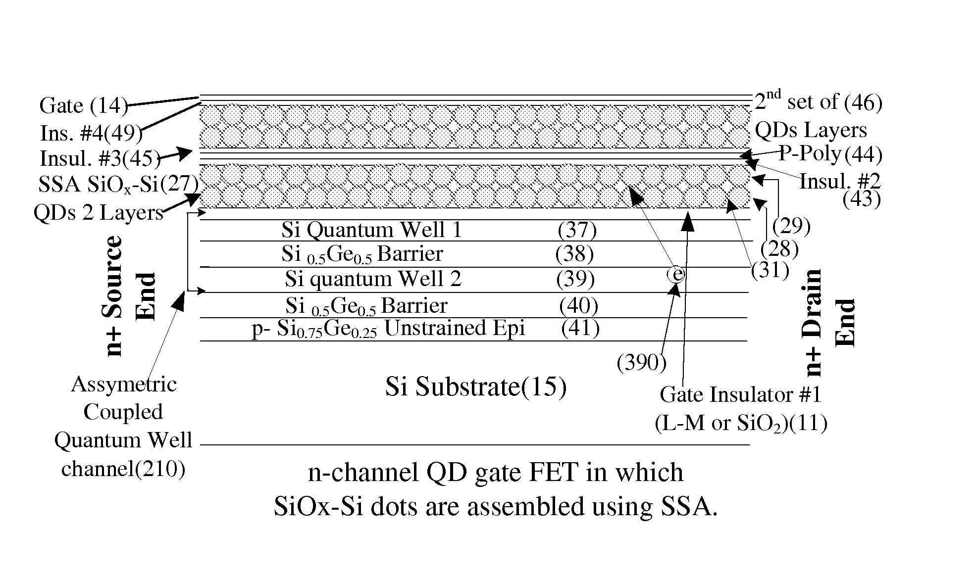 Nonvolatile memory and three-state FETs using cladded quantum dot gate structure