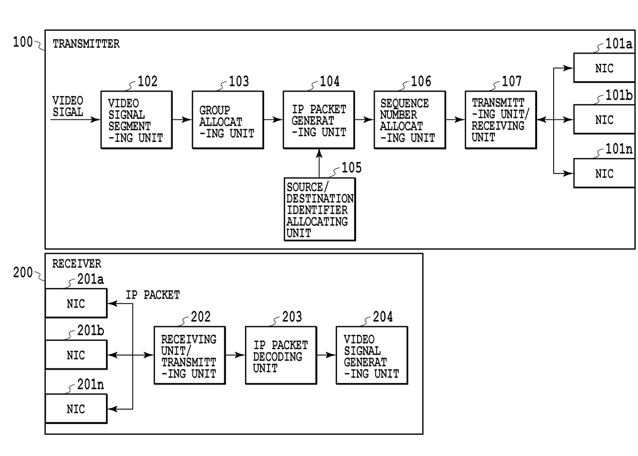 Video signal transmission system