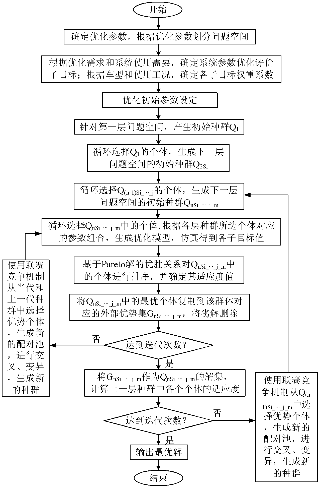 Method for improving performance of differential steering system of tracked vehicle hydraulic machinery