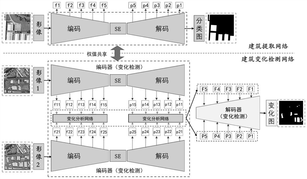 High-resolution remote sensing image weak supervision building change detection method guided by prior semantic knowledge