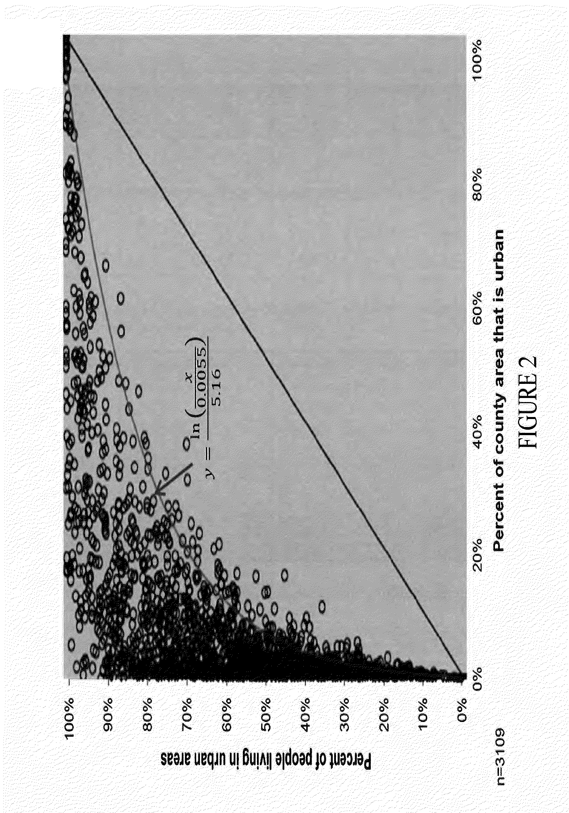 Locally adaptive spatially explicit population projection system