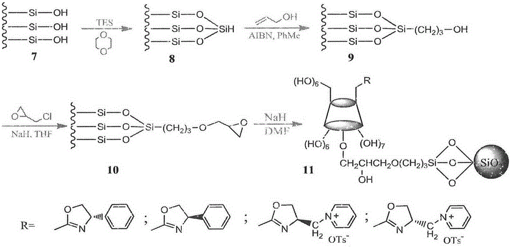 Cyclodextrin derivative containing oxazoline segments as well as preparation and application of hydrogenated silica gel stationary phase bonded with cyclodextrin derivative