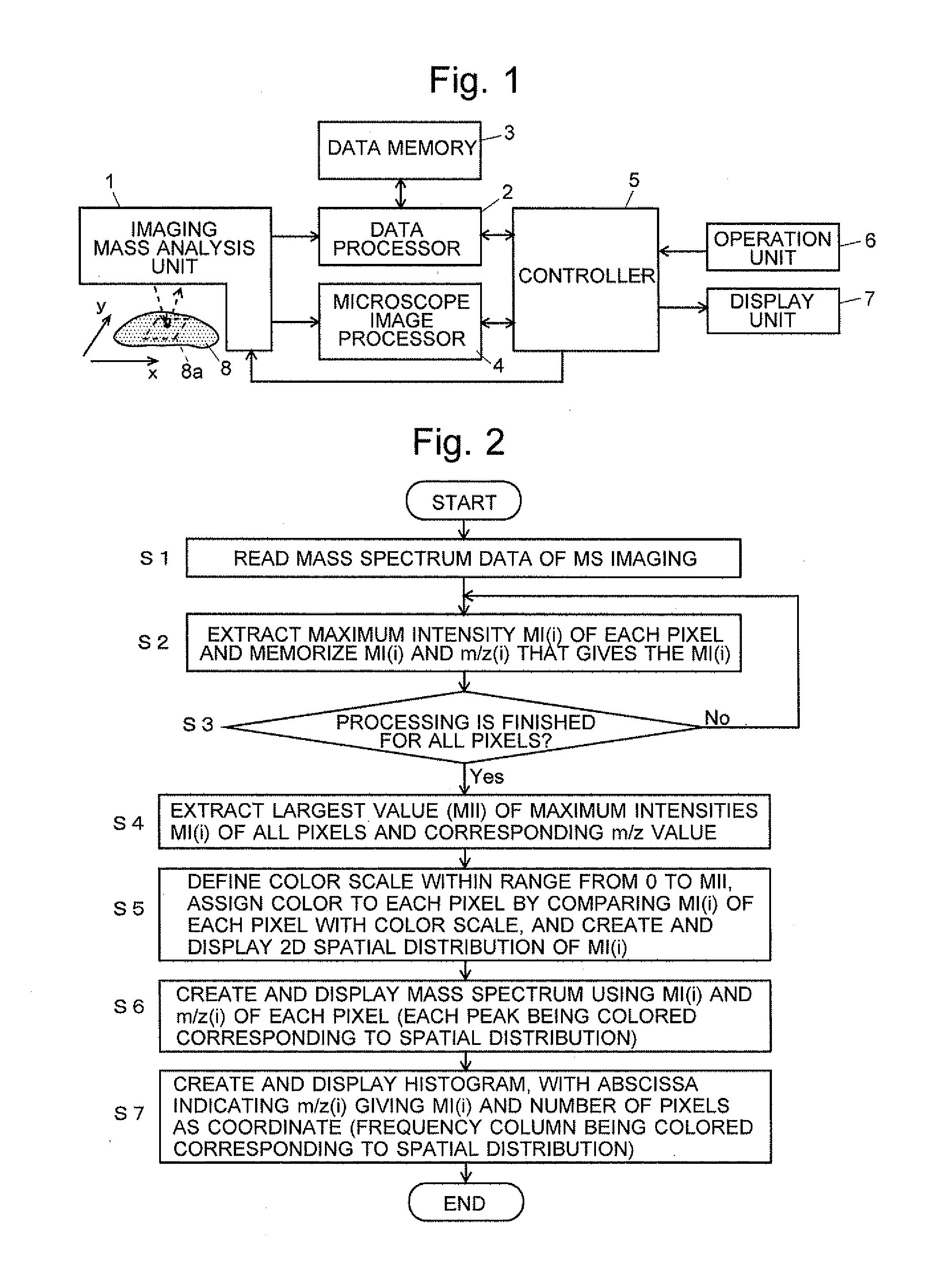 Mass Analysis Data Processing Method and Mass Analysis Data Processing Apparatus