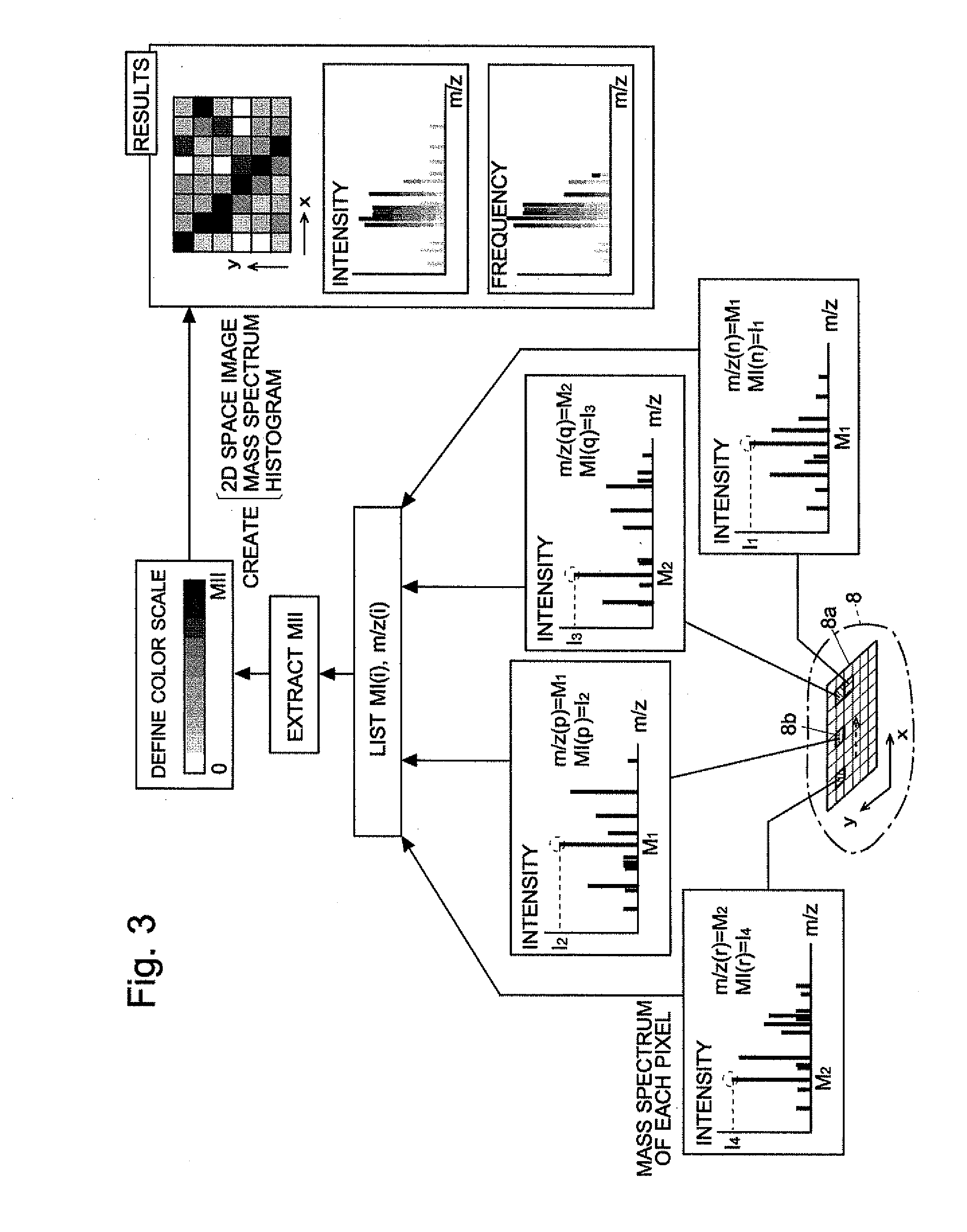 Mass Analysis Data Processing Method and Mass Analysis Data Processing Apparatus