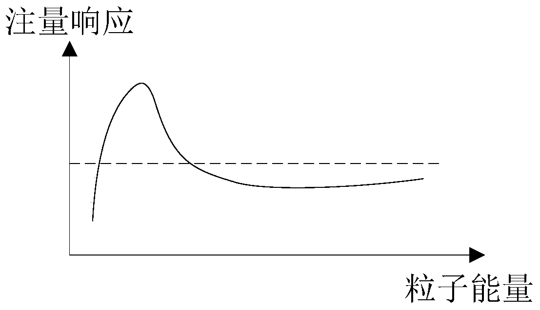 Energy spectrum acquisition-based portable radiation dose measuring device