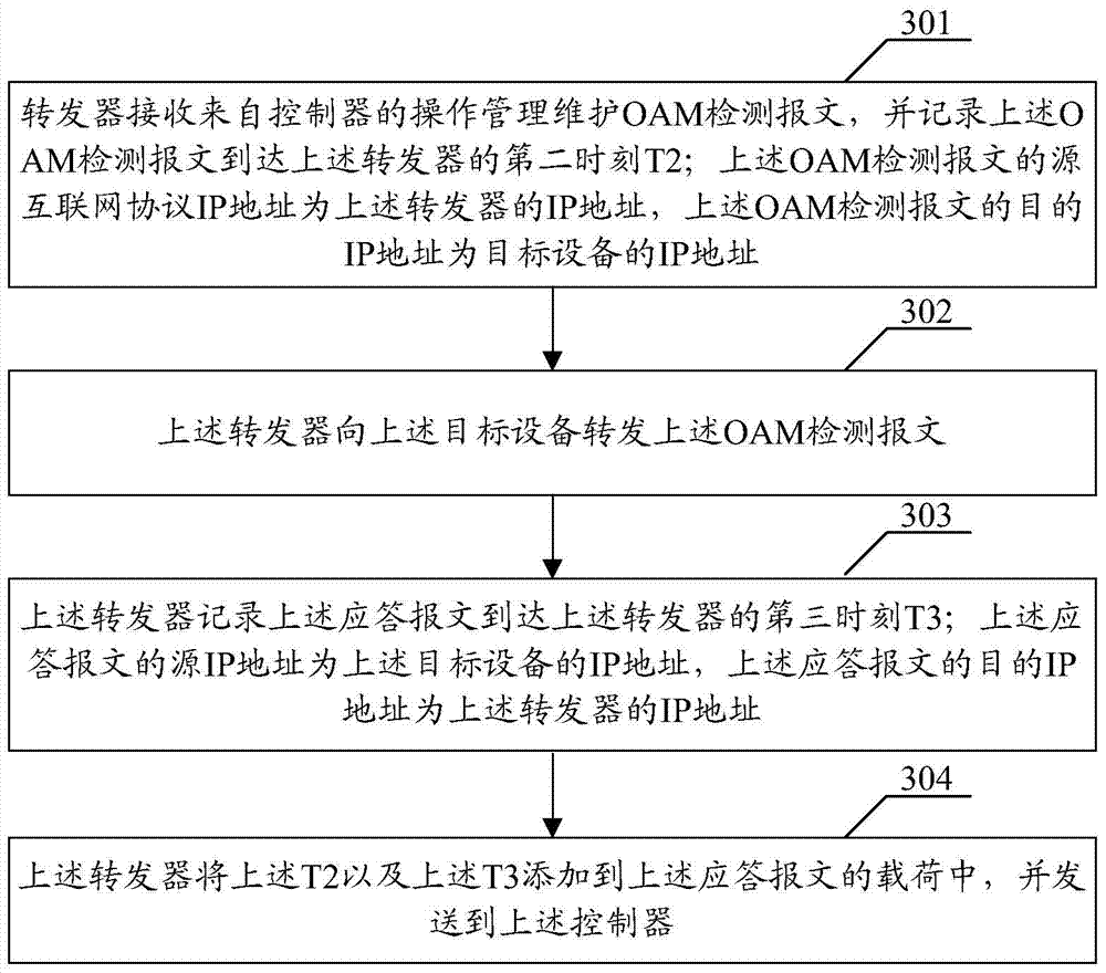 Network delay detection method, device and system