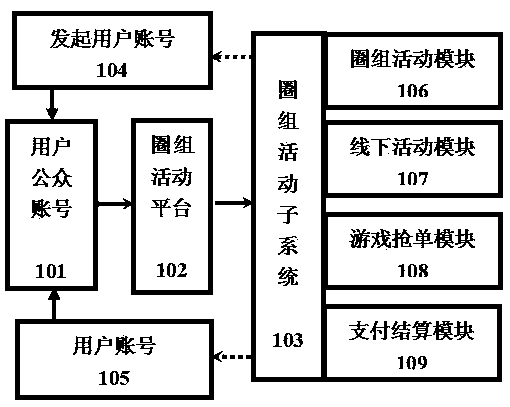 Group activity order snatching payment method based on public account number