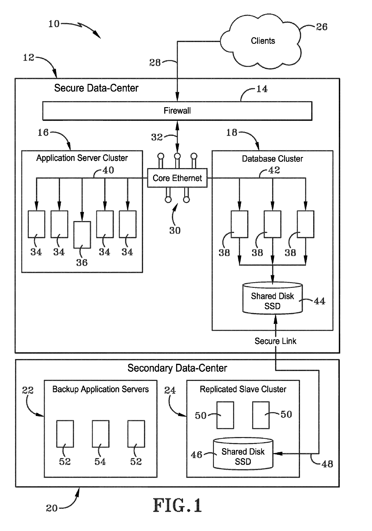 System and method for cost sharing