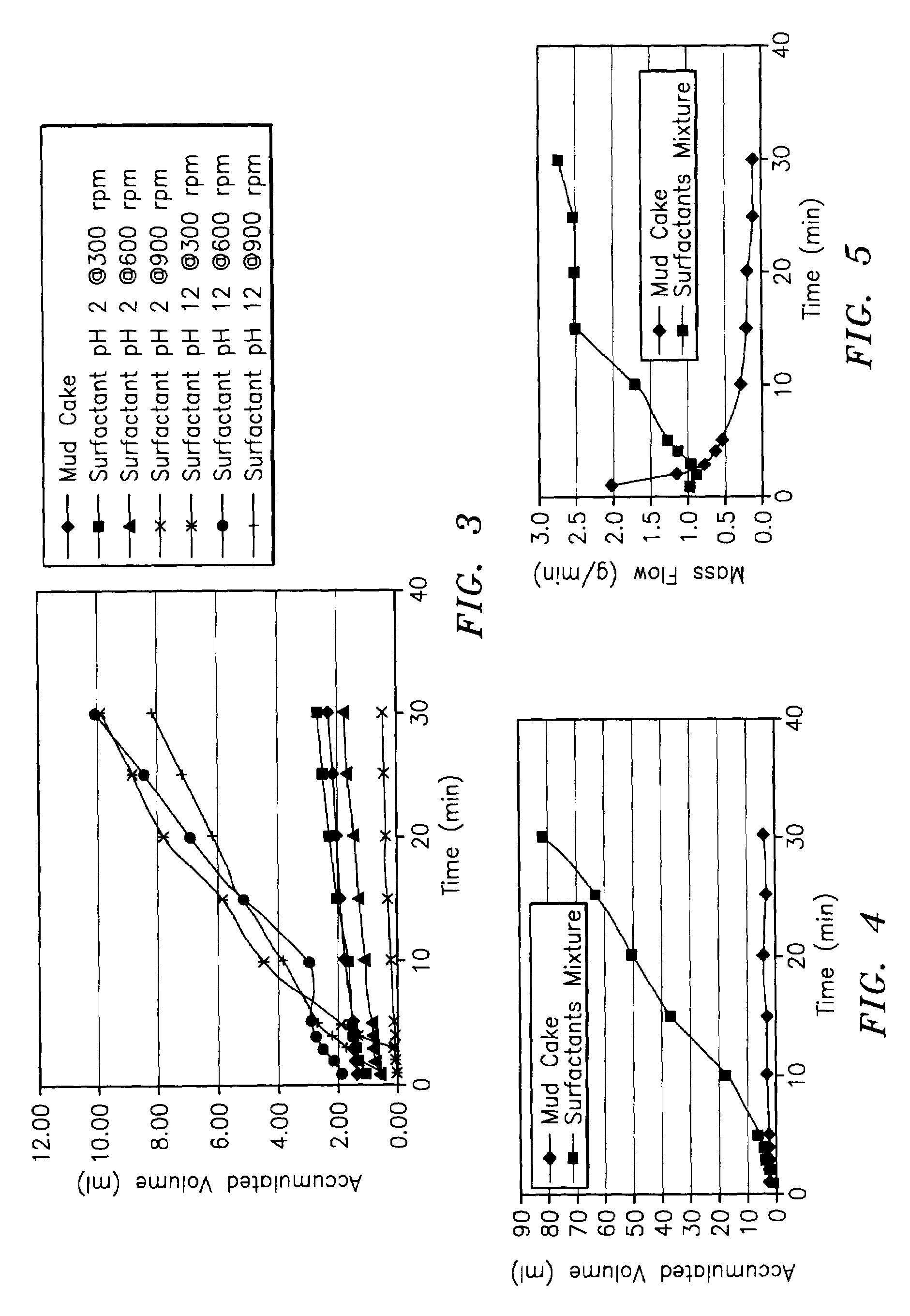 Surfactant package for well treatment and method using same