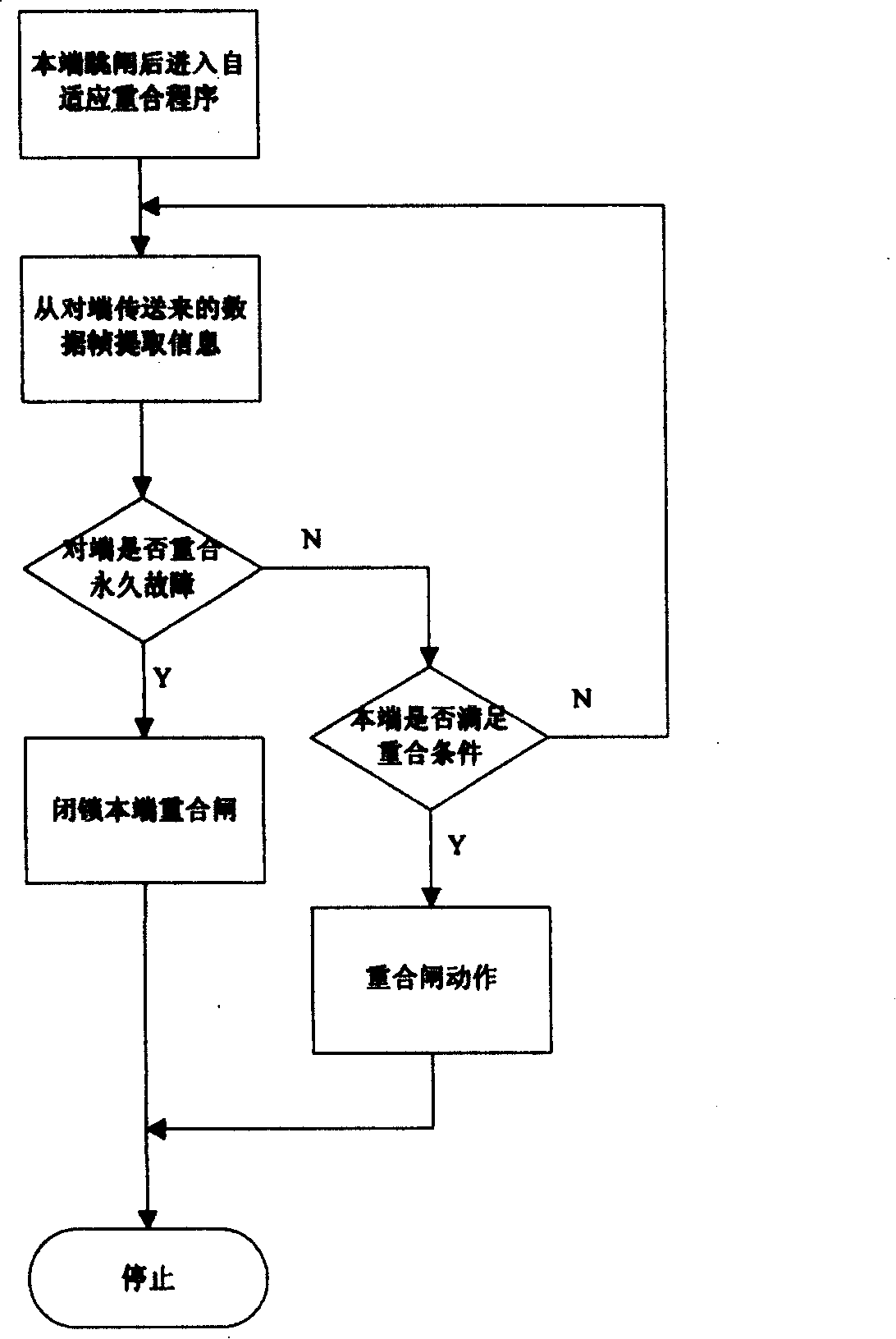 Self-adaptable dicrimination for permanent fault of high-voltage electrical network