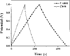 Active carbon-based material and preparation method thereof