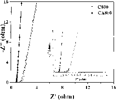 Active carbon-based material and preparation method thereof