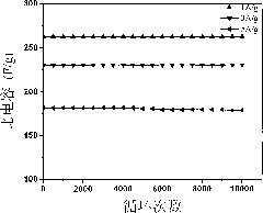 Active carbon-based material and preparation method thereof