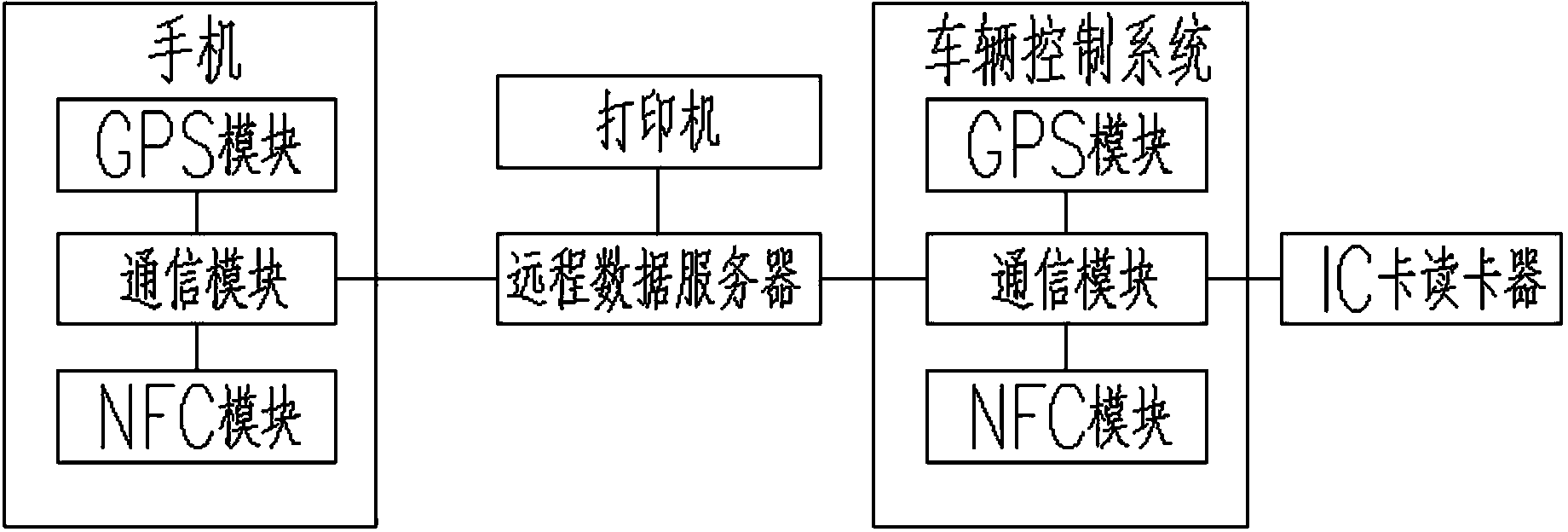 Electromobile leasing method and system