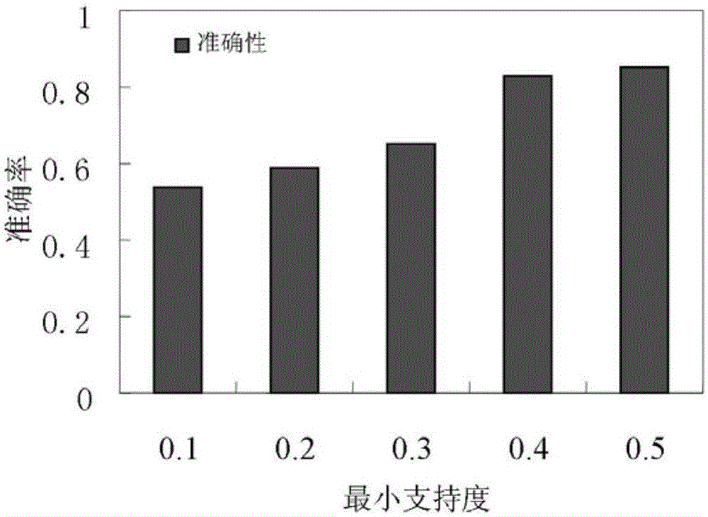 Dwell-time-based moving object semantic behavior pattern mining method